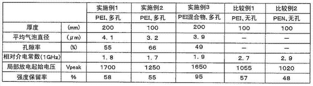 Electrically insulating resin sheet for motors and process for production thereof