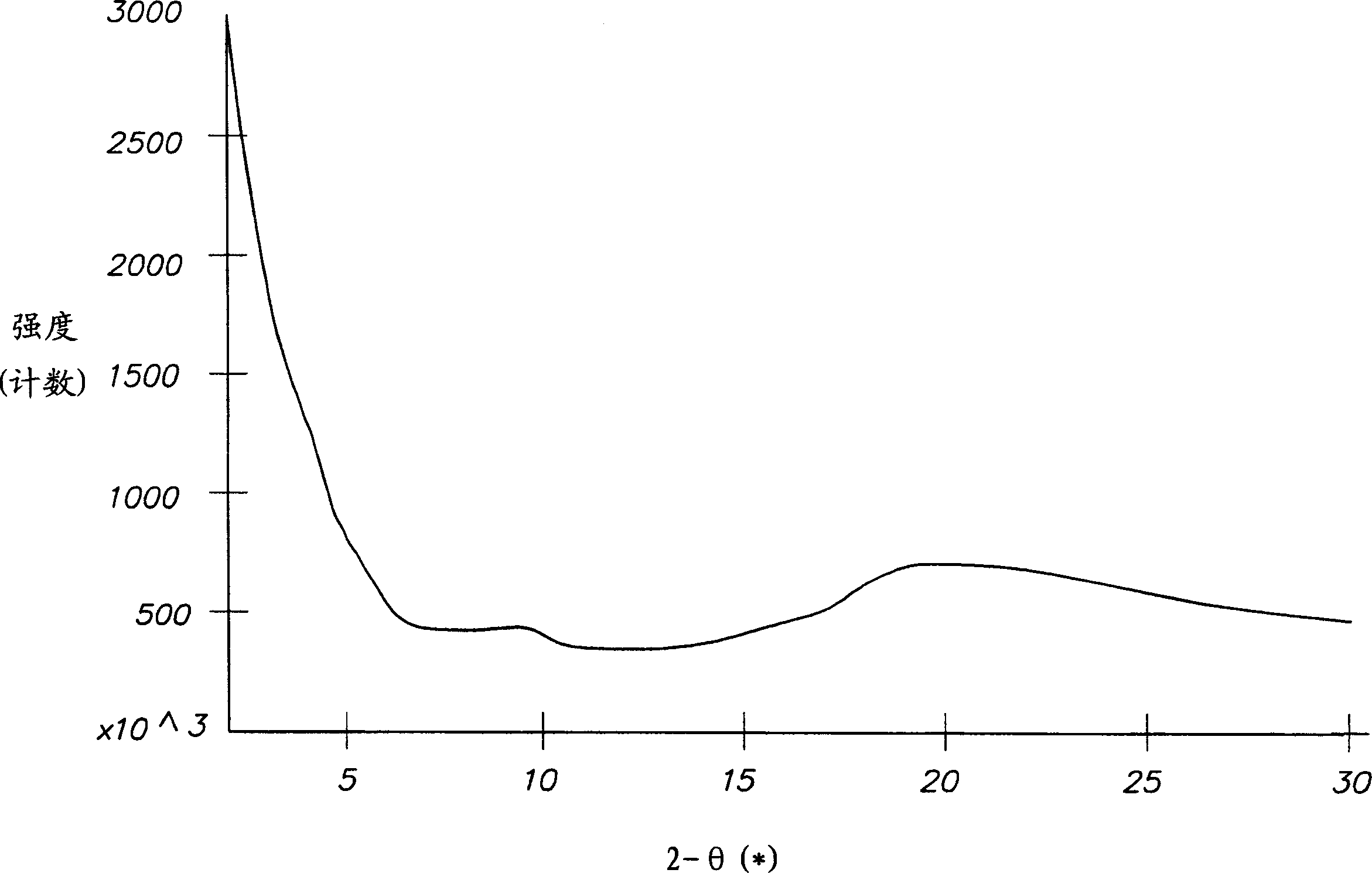 Material and method for preparing insertion laminated material