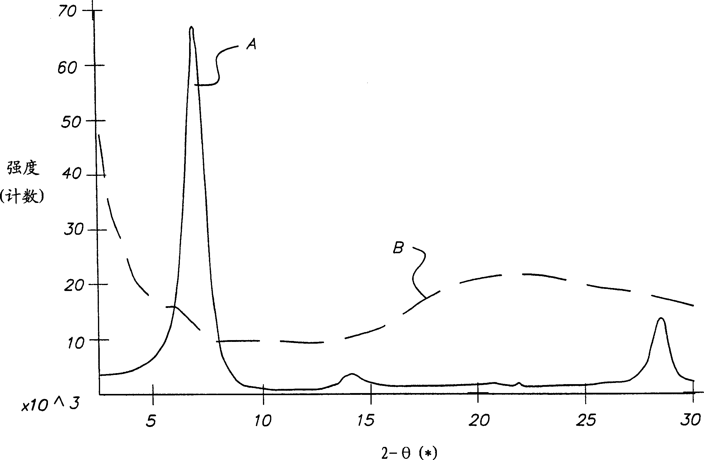 Material and method for preparing insertion laminated material