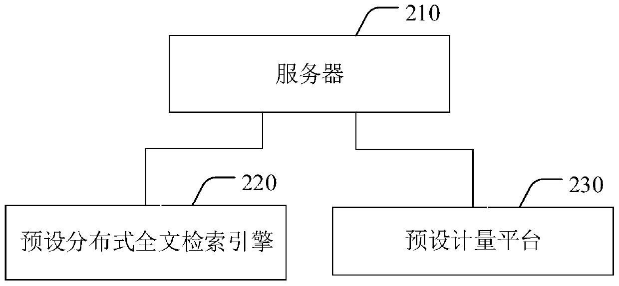 Cloud computing resource measurement data testing method, system and device and electronic equipment