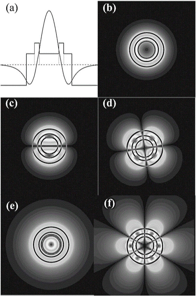 Ring auxiliary type few-mode optical fiber for uncoupled mode-division multiplexing transmission and transmission method of ring auxiliary type few-mode optical fiber