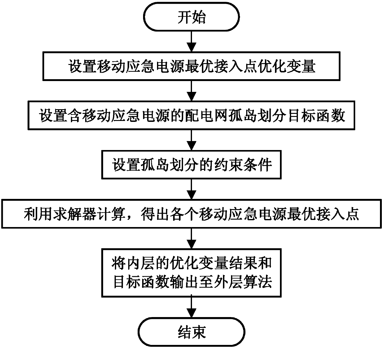 Optimal capacity allocation method for mobile emergency power supply based on improved quantum-inspired evolutionary algorithm (QEA)