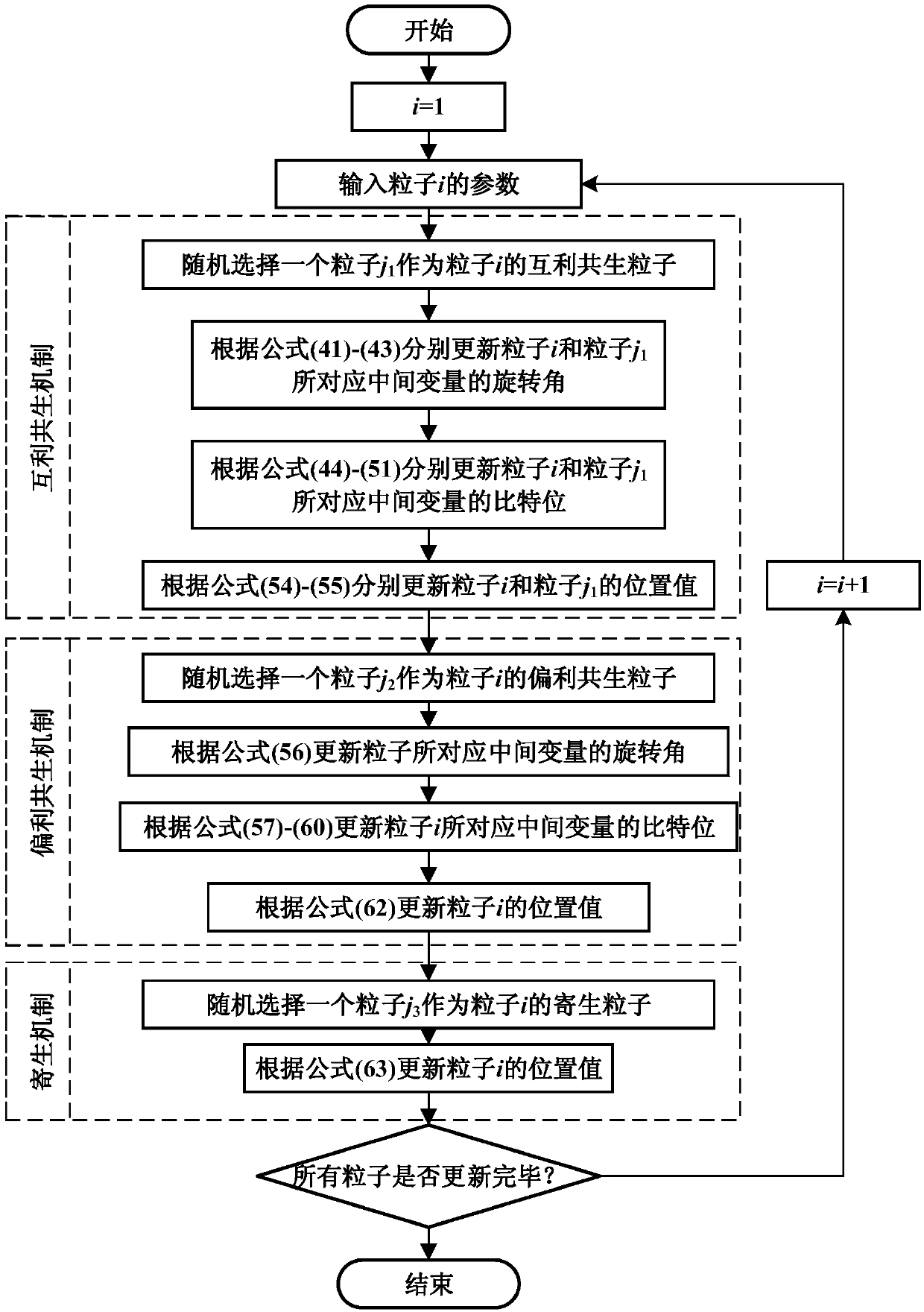 Optimal capacity allocation method for mobile emergency power supply based on improved quantum-inspired evolutionary algorithm (QEA)