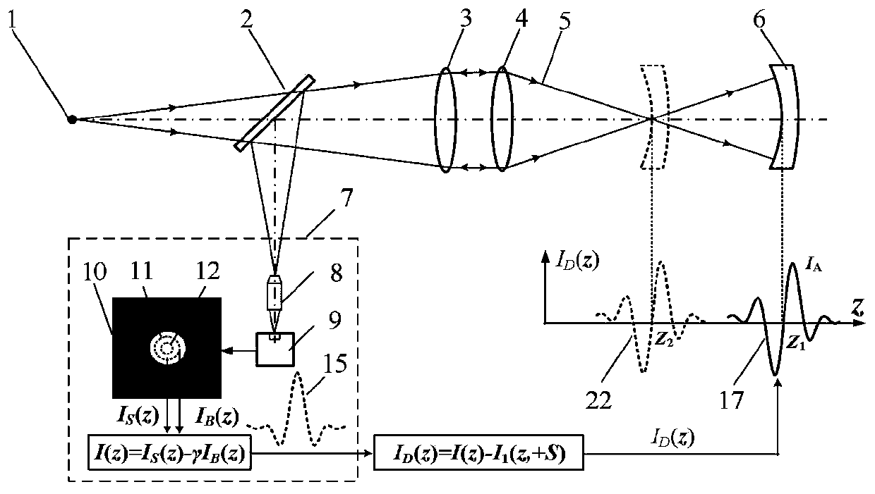 Method for measuring bilateral dislocation differential confocal radius of curvature