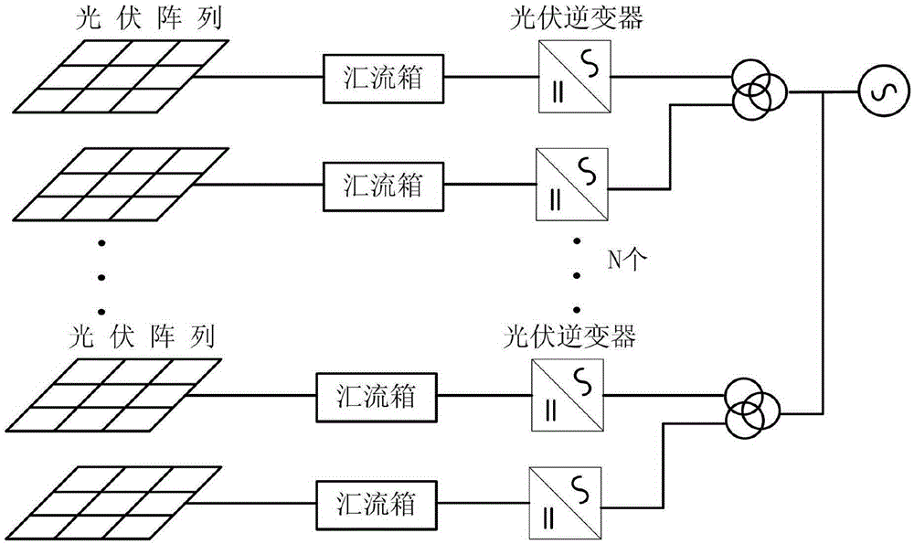 Markov chain Monte Carlo method-based photovoltaic power station reliability evaluation method