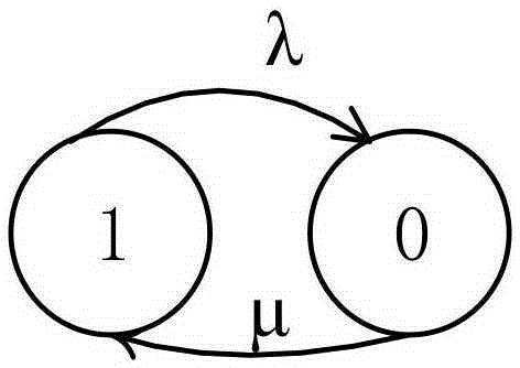 Markov chain Monte Carlo method-based photovoltaic power station reliability evaluation method