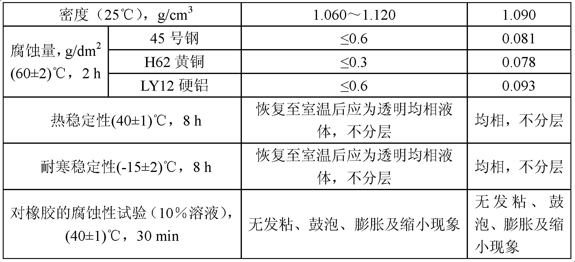 Cleaning antirust agent, preparation method and method for removing scale and preventing rust by using cleaning antirust agent