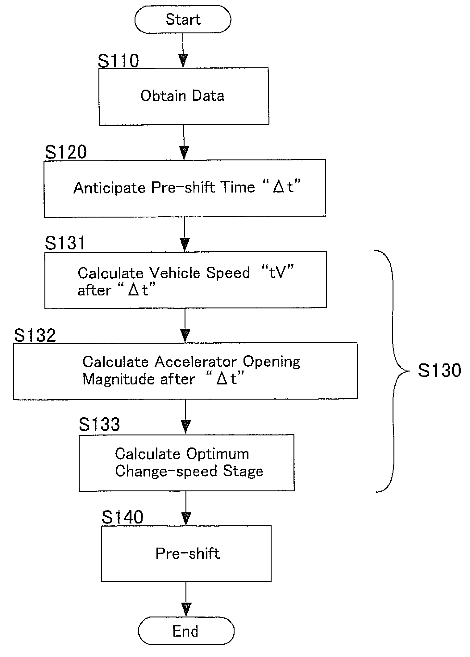 Transmission and method of shift control for transmission