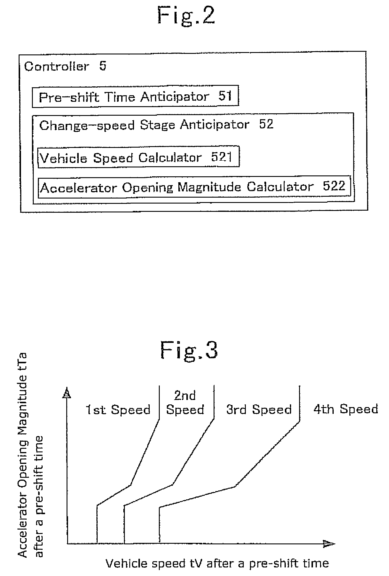 Transmission and method of shift control for transmission