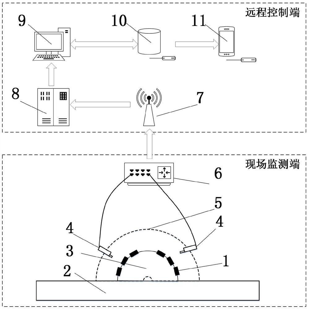 Generator carbon brush temperature monitoring system and temperature prediction method based on infrared image