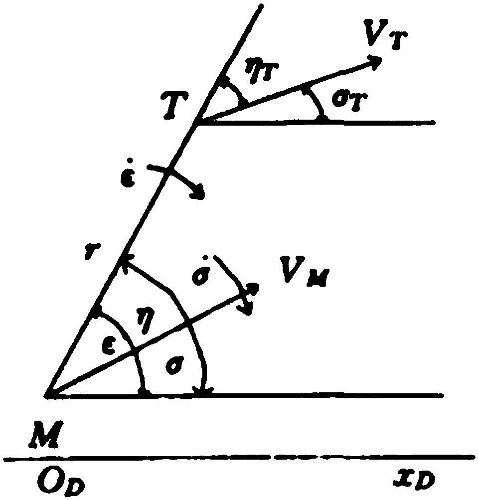 Control method and device for airship