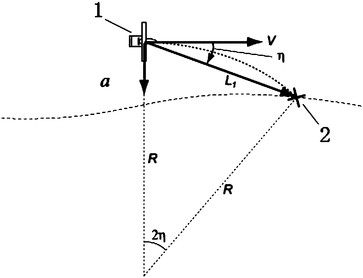 Control method and device for airship