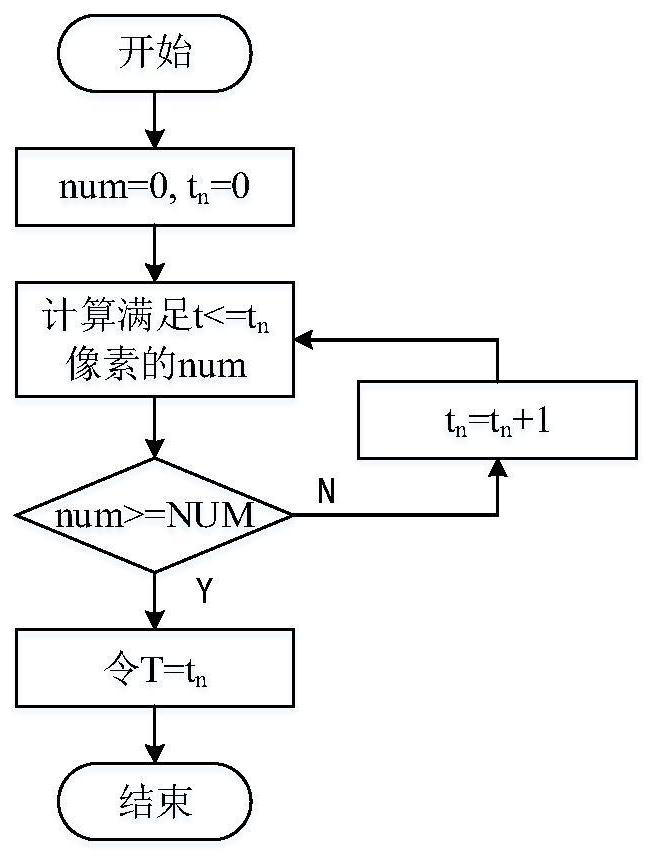 Sight tracking method based on near-to-eye camera