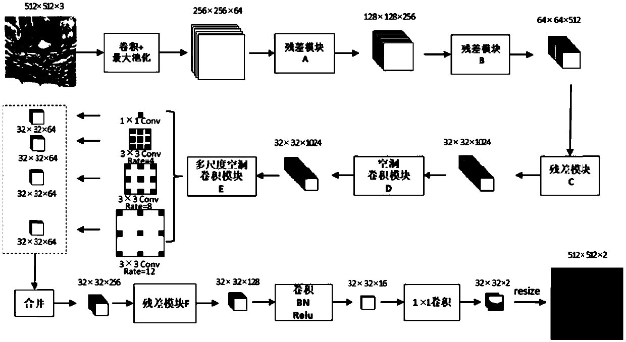 Automatic detection method and system for lesion area in pathological tissue slice image