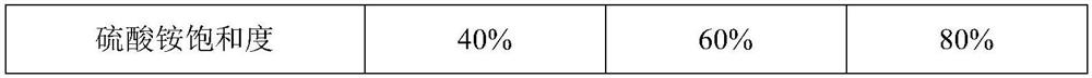 Production method of pure protein derivative of tuberculin