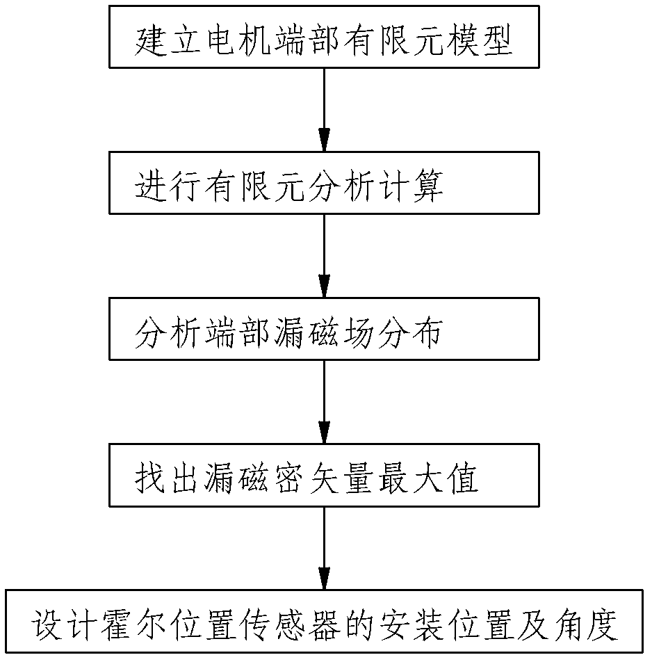 Rotor position detection device for permanent magnet motor