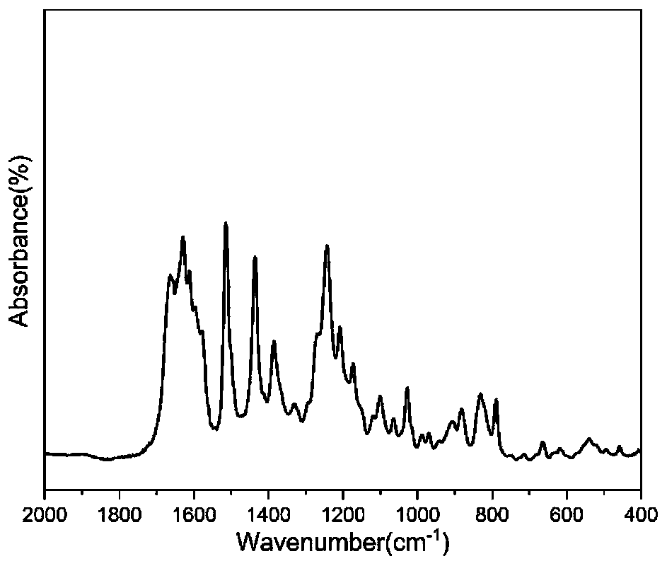 Daidzein group-containing main chain type benzoxazine and preparation method thereof