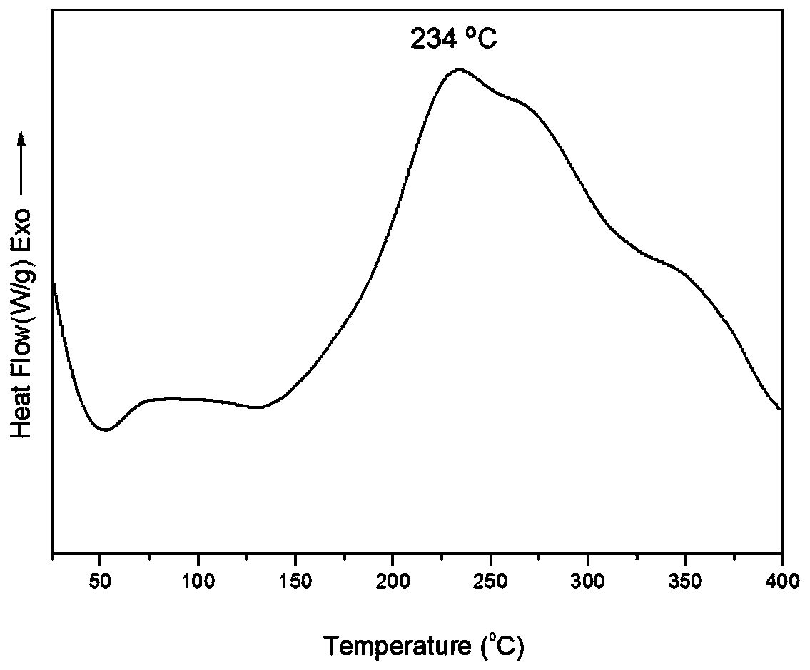 Daidzein group-containing main chain type benzoxazine and preparation method thereof