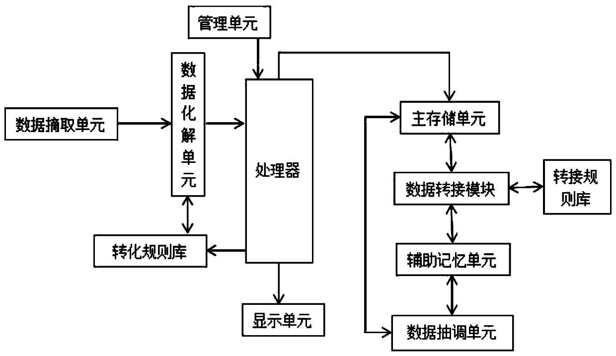 Power grid real-time operation data storage system