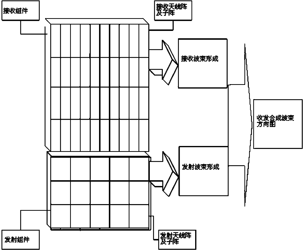 Transmit-receive split planar array phased-array radar antenna array and beam former