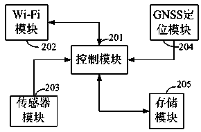 Positioning monitoring system and method