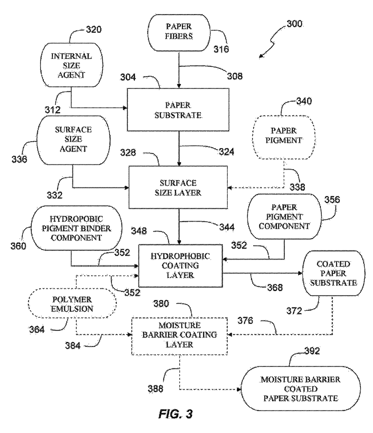 Hydrophobic coated paper substrate for polymer emulsion topcoats and method for making same