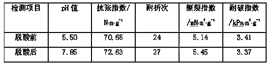 Simple and high-efficiency paper deacidification method