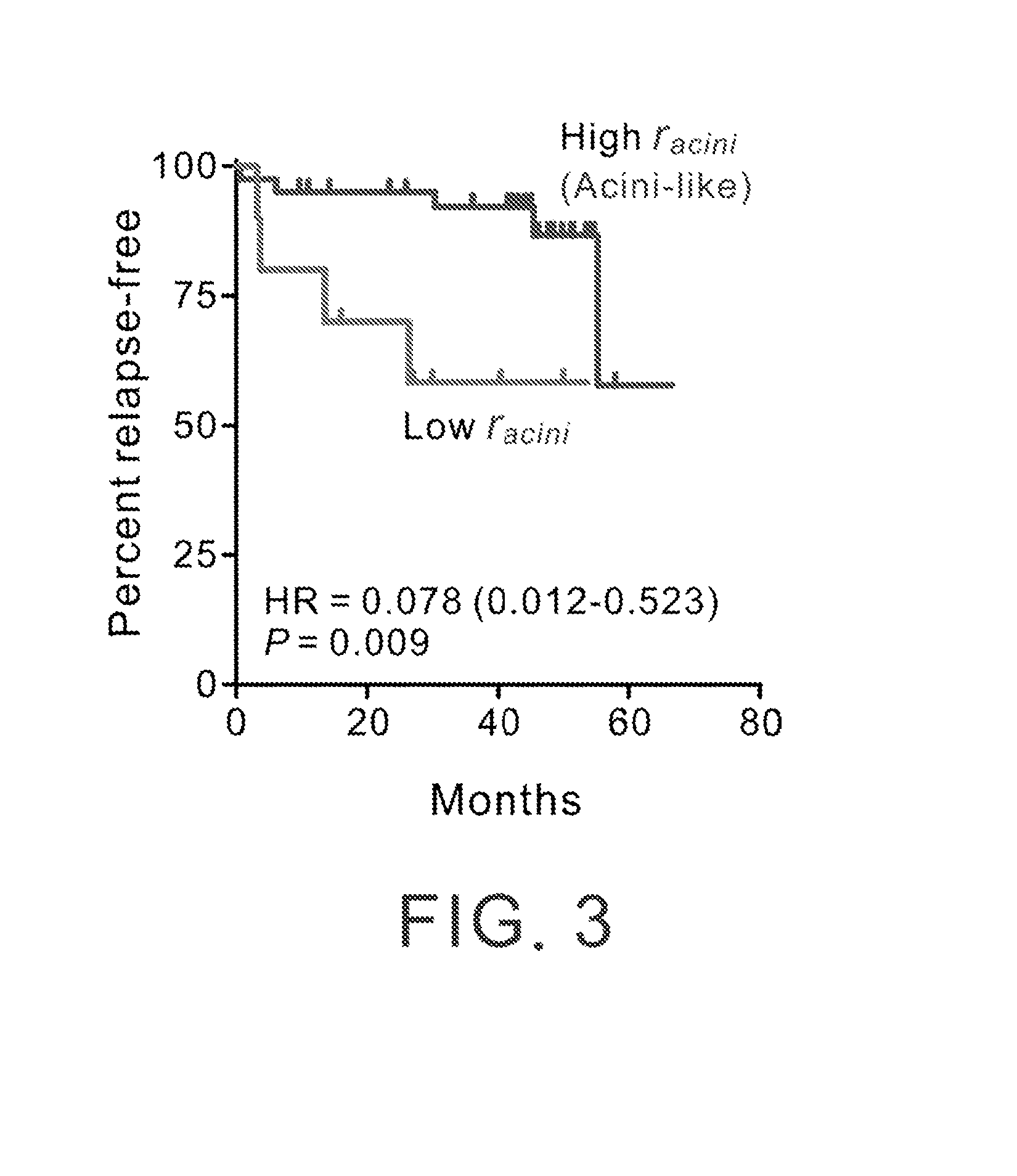 Molecular markers for prognostically predicting prostate cancer, method and kit thereof