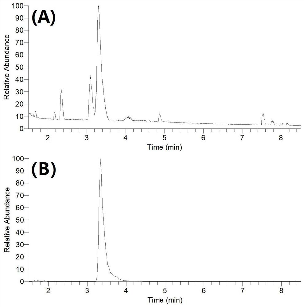 Authenticity evaluation method of Tibet sophora davidii honey