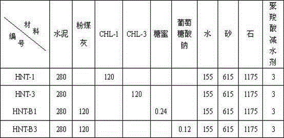 High-fluidity concrete additive and preparation method thereof