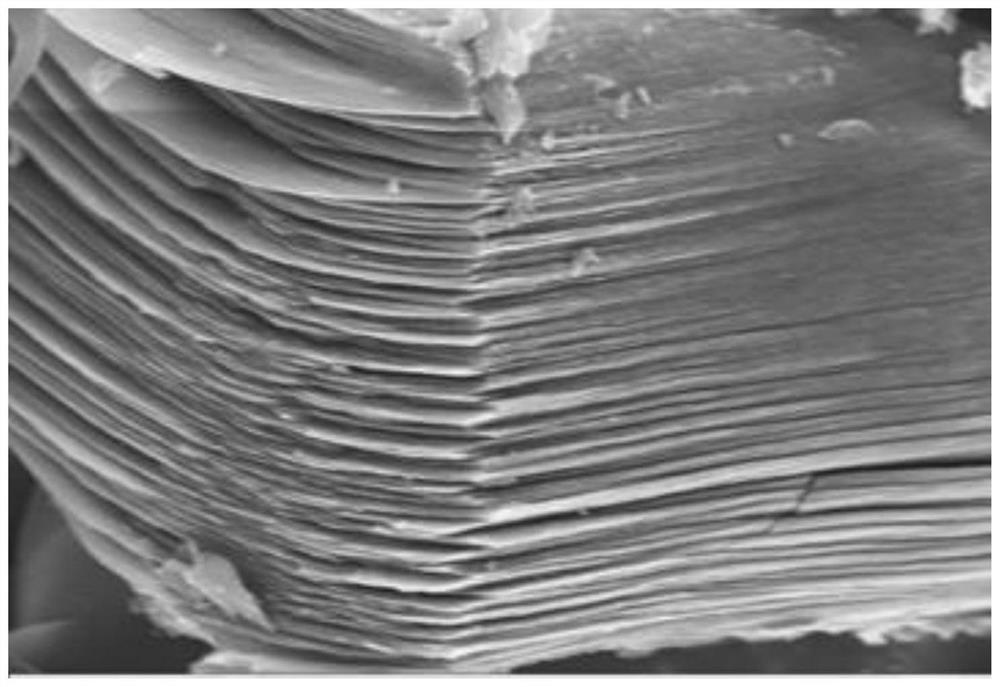 Method for preparing lithium battery negative electrode material from medium and low temperature coal tar and application of lithium battery negative electrode material