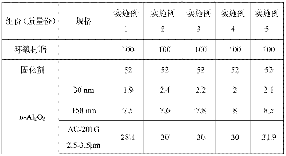 Electric insulating epoxy resin composition, preparation method and use of composition