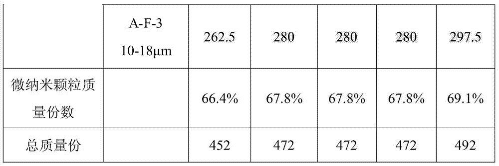 Electric insulating epoxy resin composition, preparation method and use of composition