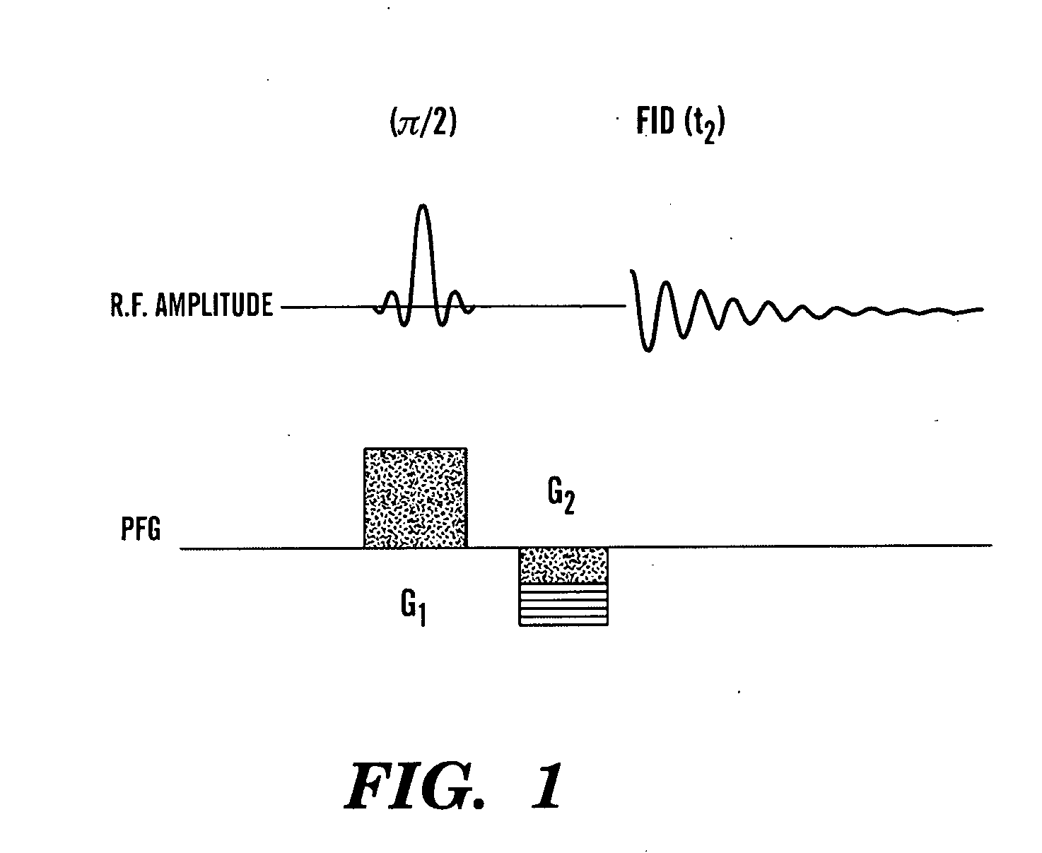 Simultaneously cycled nmr spectroscopy