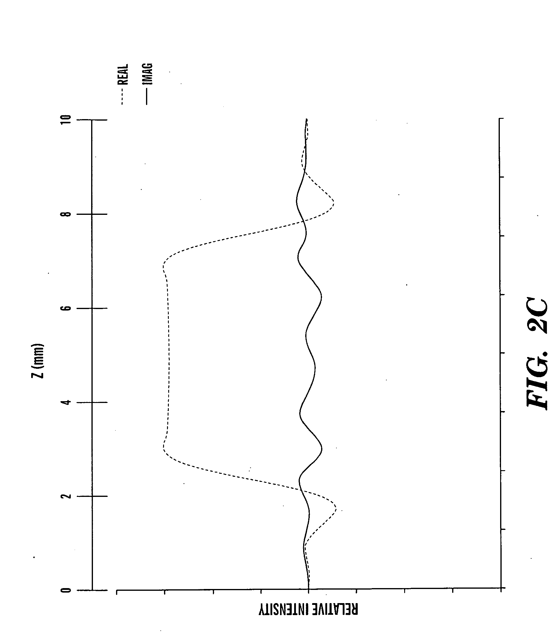 Simultaneously cycled nmr spectroscopy