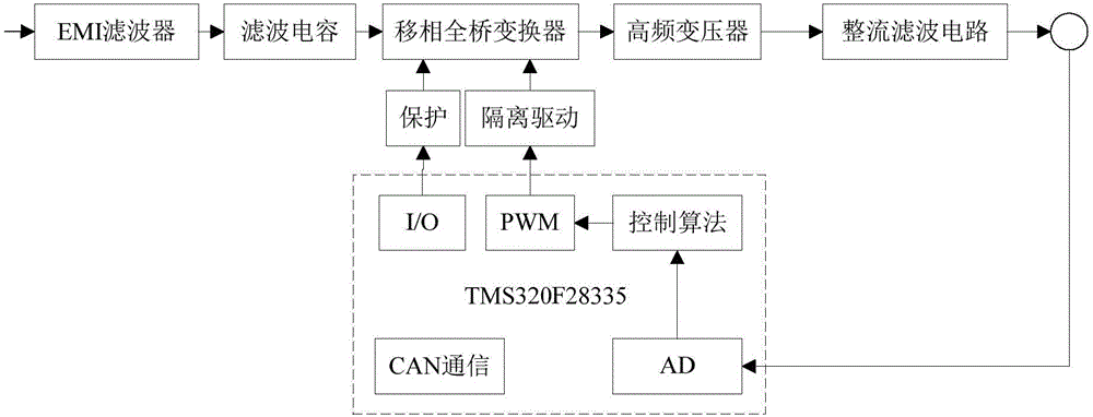 Digital power supply control circuit and method