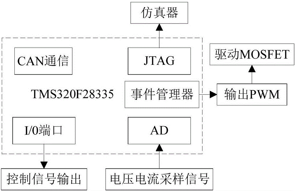 Digital power supply control circuit and method