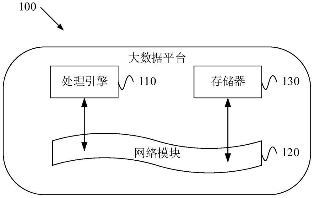 Advertisement push data processing method based on big data and big data platform