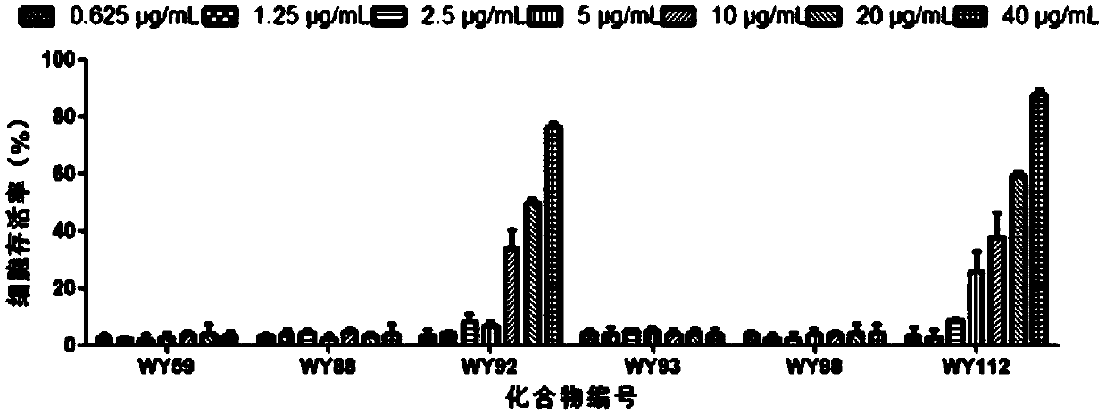 Application of nitrogen-containing heterocyclic aromatic ester compounds in the preparation of drugs against Coxsackie virus type b3