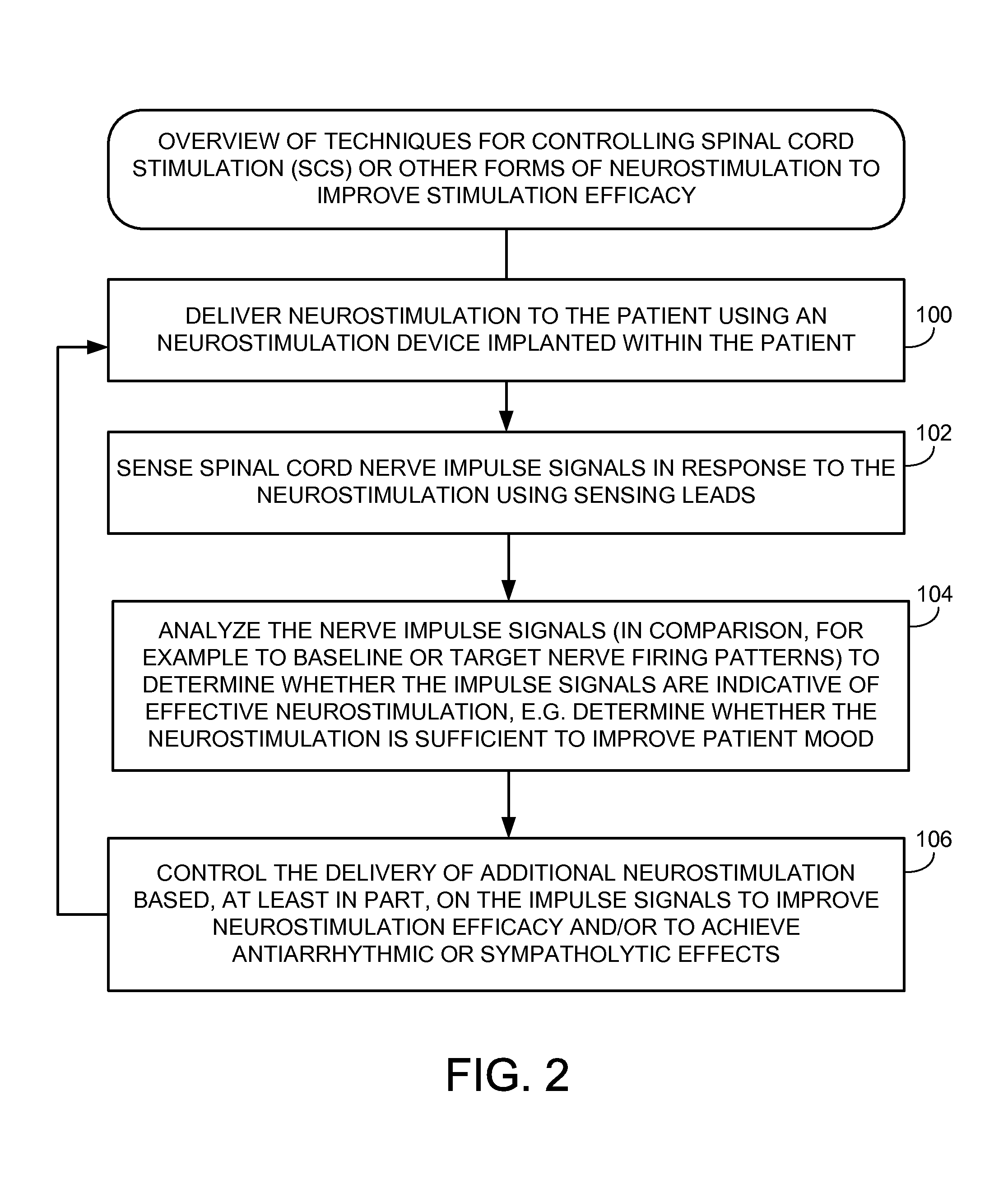 Systems and methods for controlling spinal cord stimulation to improve stimulation efficacy for use by implantable medical devices