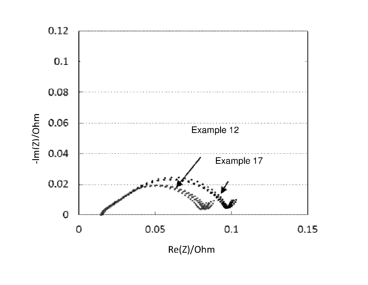 Negative electrode and lithium ion battery comprising negative electrode