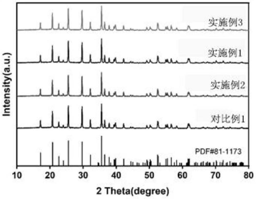 Magnesium-doped lithium iron phosphate/carbon composite microsphere with high tap density as well as preparation method and application of magnesium-doped lithium iron phosphate/carbon composite microsphere