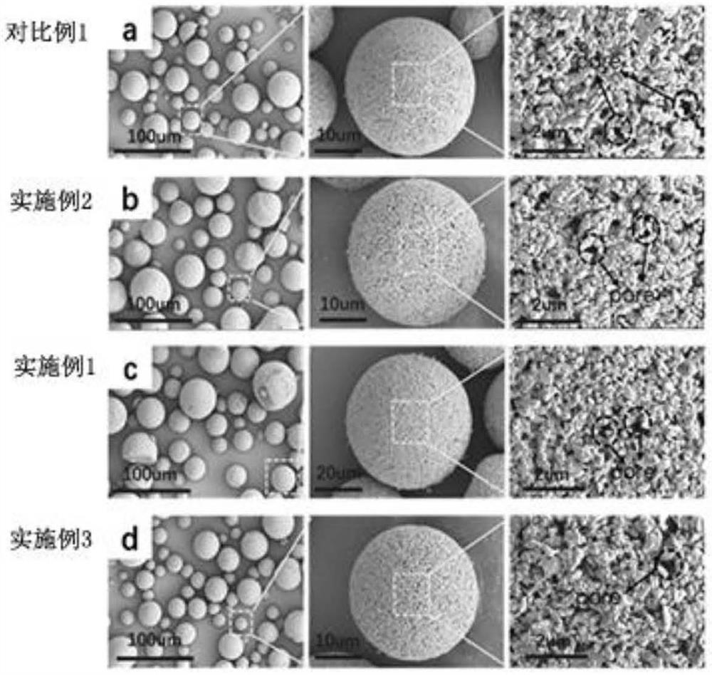 Magnesium-doped lithium iron phosphate/carbon composite microsphere with high tap density as well as preparation method and application of magnesium-doped lithium iron phosphate/carbon composite microsphere