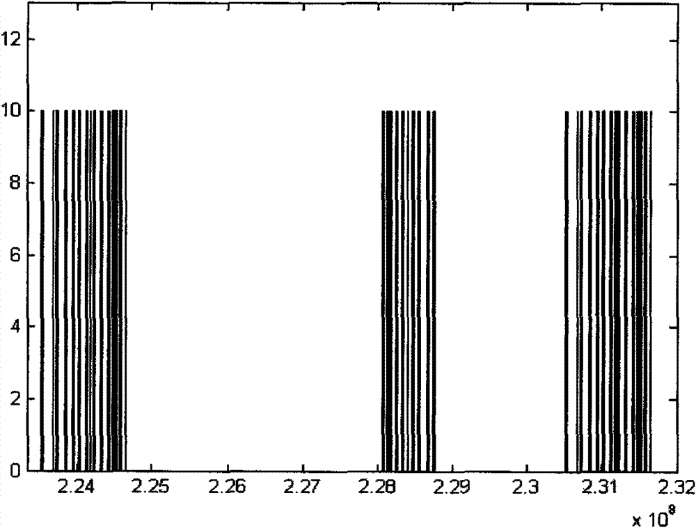 Method and system for realizing cell search and downlink synchronization