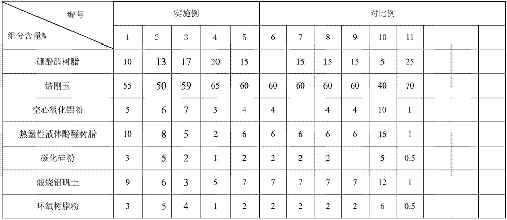 A kind of composition for manufacturing switch grinding wheel and its preparation method and use