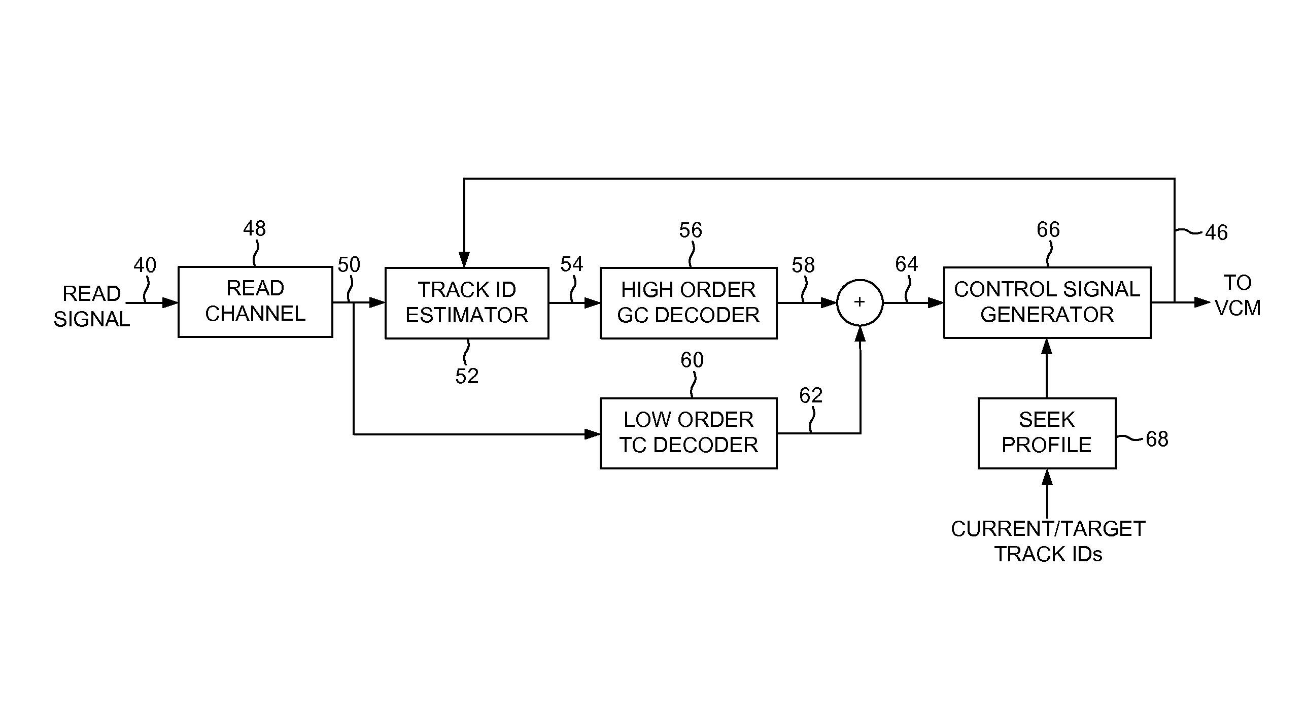 Disk drive correcting high order gray code using track estimator and decoding low order track code separately