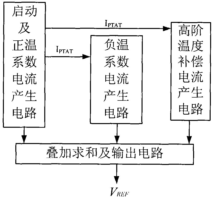 Voltage reference source with high-order temperature compensation circuit