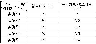 Preparation method of composite flame retardant for fireproof thermal-insulation decorative plate