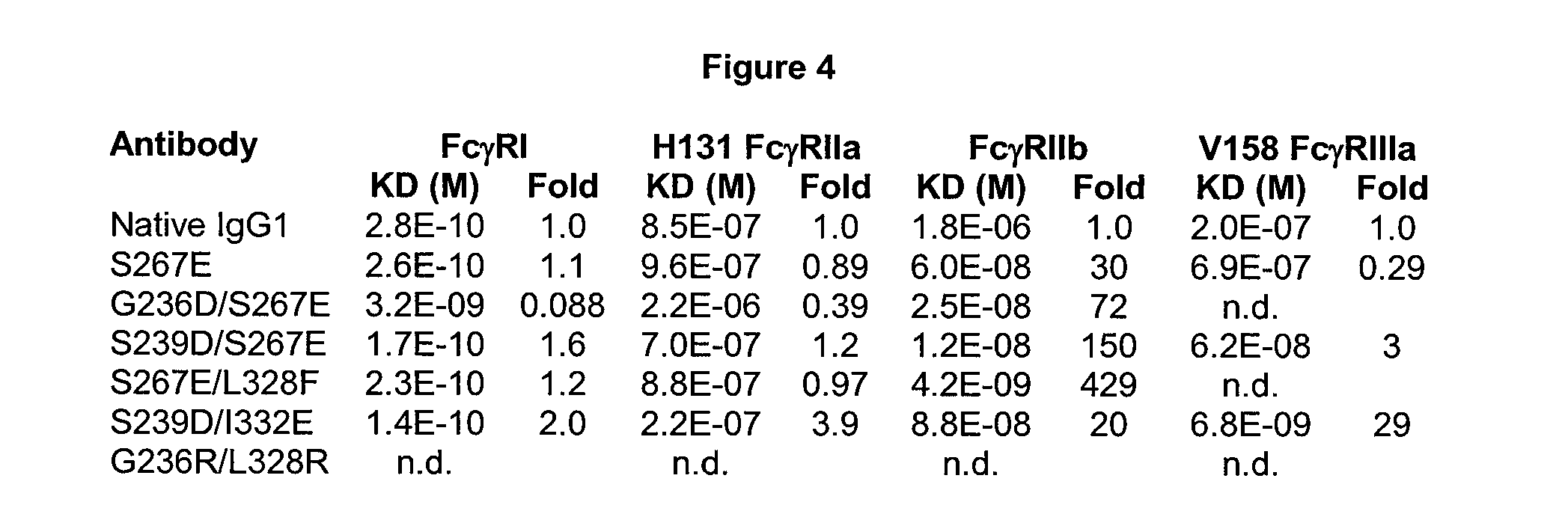 Compositions and methods for treating IgE-mediated disorders