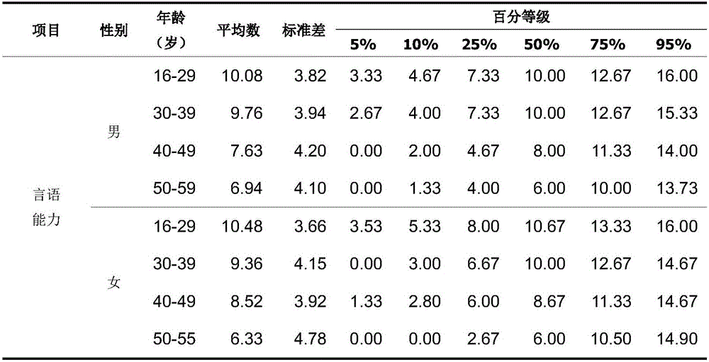 Method and system for assessing occupational adaptability of disabled persons